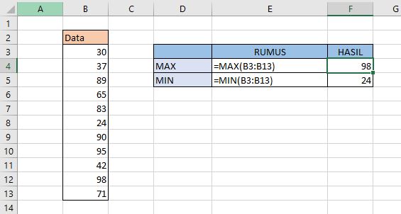 MAX dan MIN
